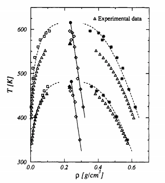 Vapor-liquid equilibria of model alkanes