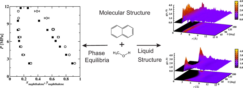 Transferable Potentials for Phase Equilibria. 10. Explicit-Hydrogen Description of Substituted Benzenes and Polycyclic Aromatic Compounds