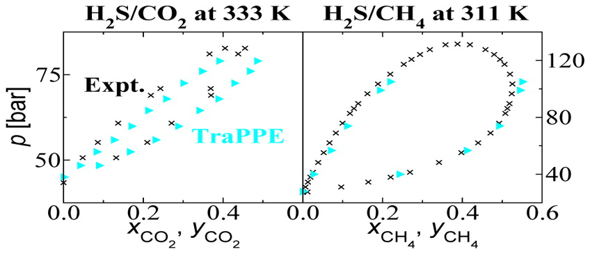 Development of the Transferable Potentials for Phase Equilibria Model for Hydrogen Sulfide