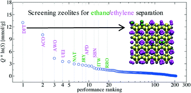 C2 adsorption in zeolites: in silico screening and sensitivity to molecular models