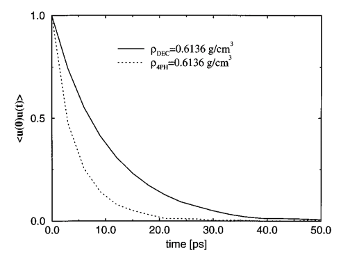 Determination of the Pressure−Viscosity Coefficient of Decane by Molecular Simulation