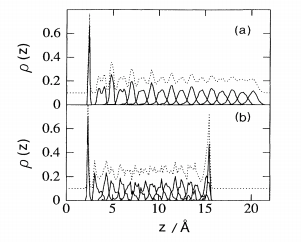 Monte Carlo simulation of the mechanical relaxation of a self-assembled monolayer