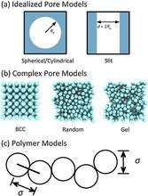 Using molecular simulations to probe pore structures and polymer partitioning in size exclusion chromatography