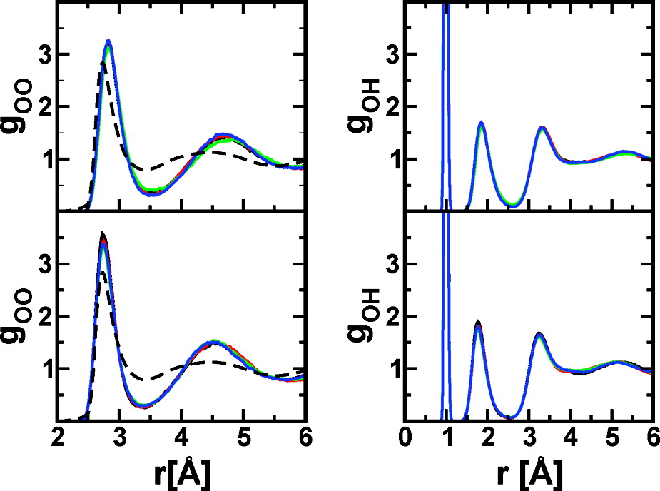 Isobaric-Isothermal Molecular Dynamics Simulations Utilizing Density Functional Theory: An Assessment of the Structure and Density of Water at Near-Ambient Conditions
