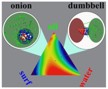 Dumbbells and onions in ternary nucleation