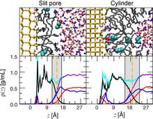 The effects of chain length, embedded polar groups, pressure, and pore shape on structure and retention in reversed-phase liquid chromatography: Molecular-level insights from Monte Carlo simulations