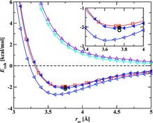 Self-Consistent Polarization Density Functional Theory: Application to Argon