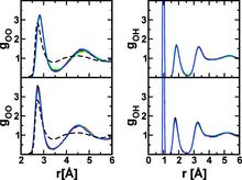 Isobaric-Isothermal Molecular Dynamics Simulations Utilizing Density Functional Theory: An Assessment of the Structure and Density of Water at Near-Ambient Conditions