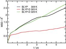Re-examining the properties of the aqueous vapor–liquid interface using dispersion corrected density functional theory