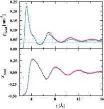Selective adsorption from dilute solutions: Gibbs ensemble Monte Carlo simulations