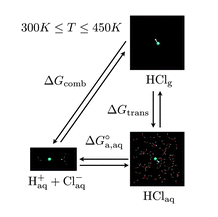 Calculation of the Gibbs free energy of solvation and dissociation of HCl in water via Monte Carlo simulations and continuum solvation models