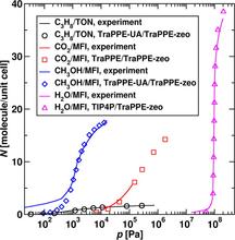 TraPPE-zeo: Transferable Potentials for Phase Equilibria Force Field for All-Silica Zeolites