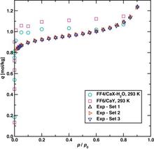 A computational study of the adsorption of n-perfluorohexane in zeolite BCR-704
