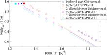 Prediction of Vapor–Liquid Coexistence Properties and Critical Points of Polychlorinated Biphenyls from Monte Carlo Simulations with the TraPPE–EH Force Field