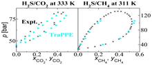 Development of the Transferable Potentials for Phase Equilibria Model for Hydrogen Sulfide