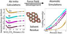 Ab Initio Derived Force Fields for Predicting CO2 Adsorption and Accessibility of Metal Sites in the Metal–Organic Frameworks M-MOF-74 (M = Mn, Co, Ni, Cu)