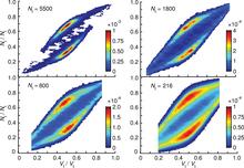 Accurate and precise determination of critical properties from Gibbs ensemble Monte Carlo simulations