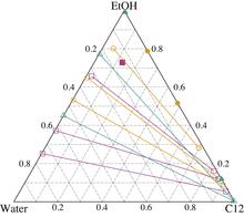 A Monte Carlo simulation study of the liquid–liquid equilibria for binary dodecane/ethanol and ternary dodecane/ethanol/water mixtures