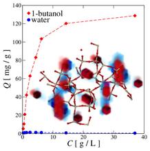 Adsorptive Separation of 1-Butanol from Aqueous Solutions Using MFI- and FER-Type Zeolite Frameworks: A Monte Carlo Study