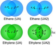 Transferable potentials for phase equilibria. Improved united‐atom description of ethane and ethylene