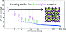C2 adsorption in zeolites: in silico screening and sensitivity to molecular models