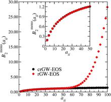 A new equation of state for homo-polymers in dissipative particle dynamics