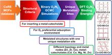 Metal–Organic Frameworks with Metal–Catecholates for O2/N2 Separation
