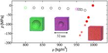 Molecular Simulations Probing the Thermophysical Properties of Homogeneously Stretched and Bubbly Water Systems