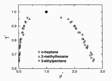 Intermolecular potentials for branched alkanes and the vapour-liquid phase equilibria of n-heptane, 2-methylhexane, and 3-ethylpentane