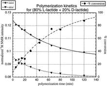 High-resolution 13C and 1H solution NMR study of poly(lactide)