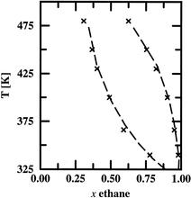 Molecular structure and phase diagram of the binary mixture of n-heptane and supercritical ethane: A Gibbs-ensemble Monte Carlo study