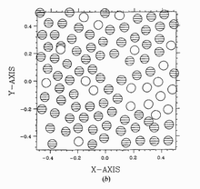 Monte Carlo simulations of mixed monolayers