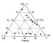 Vapor-liquid equilibria of mixtures containing alkanes, carbon dioxide and nitrogen