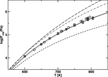 Vapor-liquid phase equilibria of triacontane isomers: deviations from the principle of corresponding states