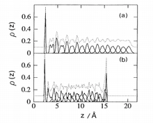Monte Carlo simulation of the mechanical relaxation of a self-assembled monolayer