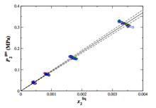 Direct calculation of Henry's law constants from Gibbs ensemble Monte Carlo simulations: Nitrogen, oxygen, carbon dioxide, and methane in ethanol